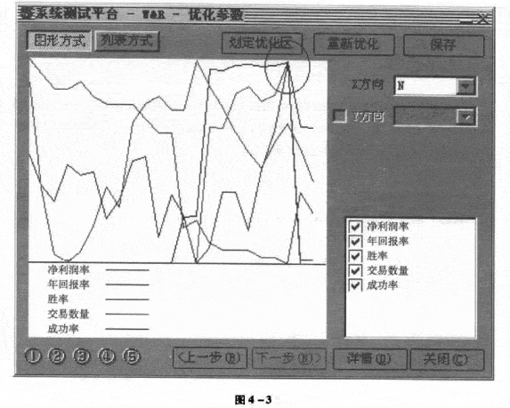 威廉指標的參數設置