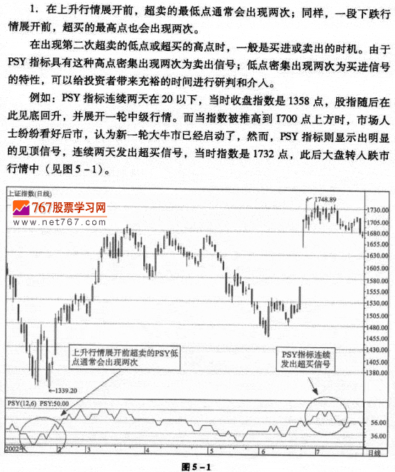 心理線PSY