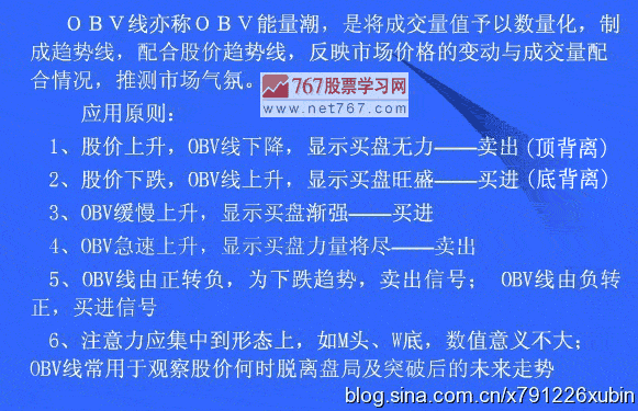 OBV指標的買賣原則
