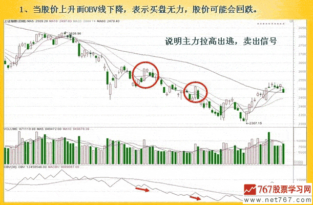 OBV指標(biāo)的運(yùn)用方法