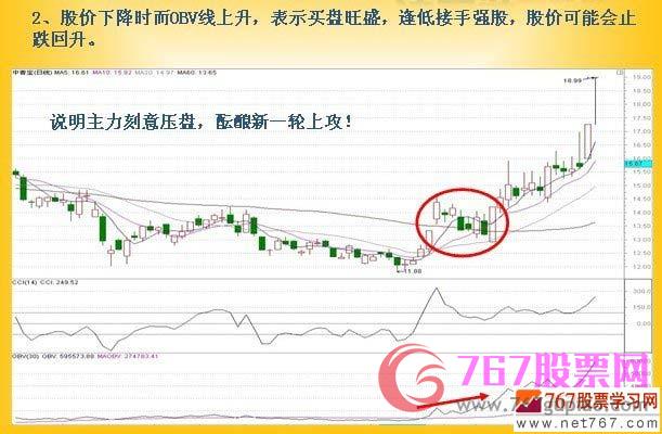 OBV指標(biāo)的運(yùn)用方法