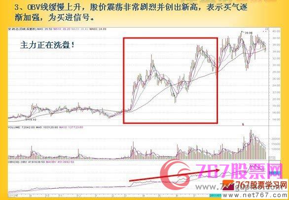 OBV指標(biāo)的運(yùn)用方法