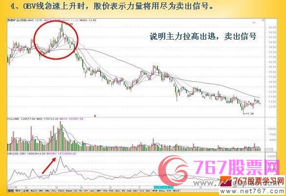 OBV指標(biāo)的運(yùn)用方法