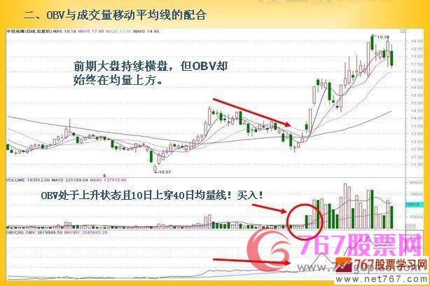 OBV指標(biāo)的運(yùn)用方法