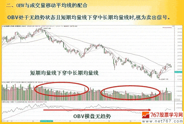 OBV指標(biāo)的運(yùn)用方法