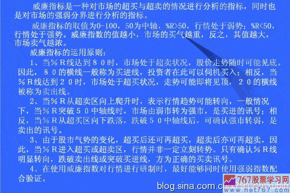威廉指標的運用原則