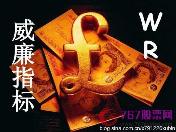 威廉指標應用入門