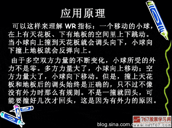 威廉指標應用入門