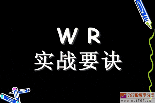 威廉指標應用入門