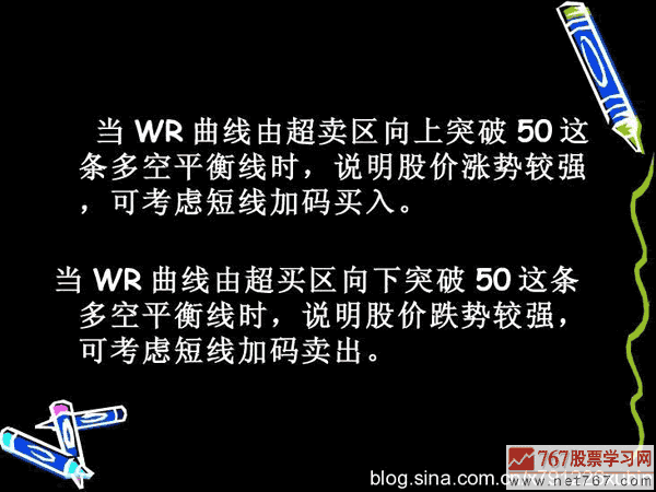 威廉指標應用入門