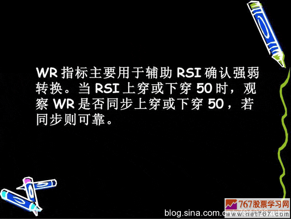 威廉指標應用入門