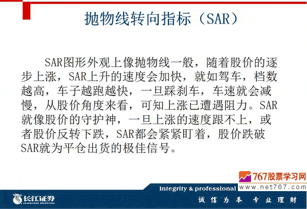 SAR指標入門與運用