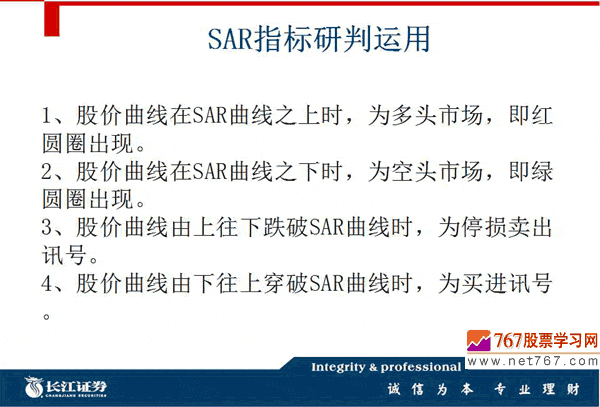 SAR指標入門與運用