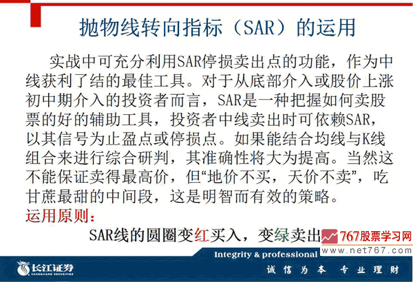 SAR指標入門與運用