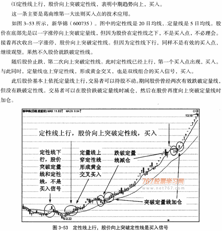 短期雙線組合應用技巧