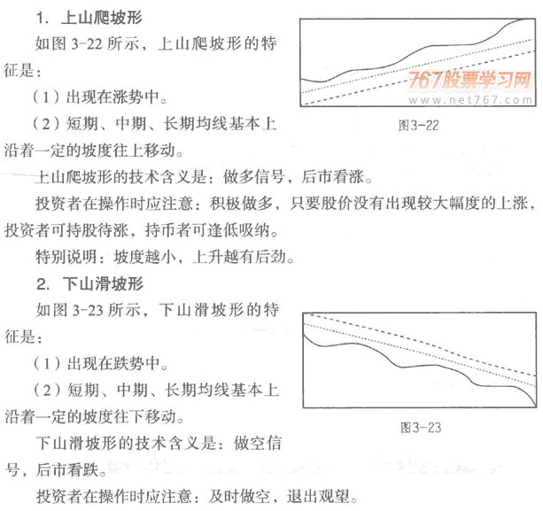 上山爬坡與下山滑坡形態