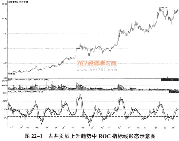 運用ROC指標(biāo)