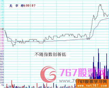 點擊查看原圖