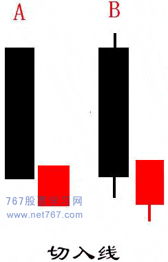 切入線