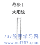酒田戰(zhàn)法