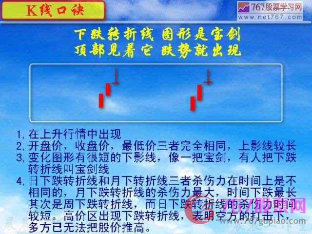 下跌轉折線