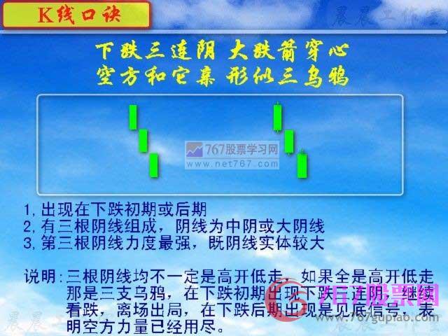 下跌三連陰