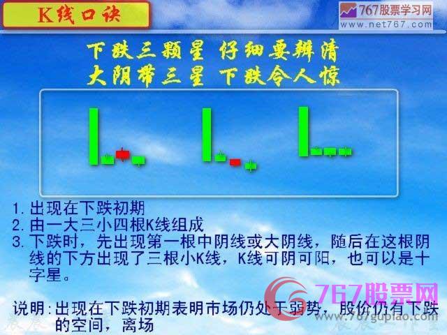 下跌三顆星