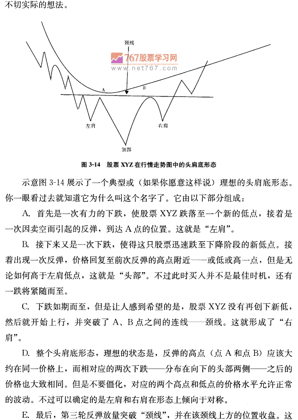 頭肩底形態(tài)