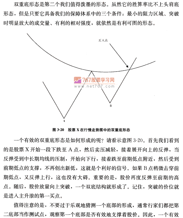 雙重底形態