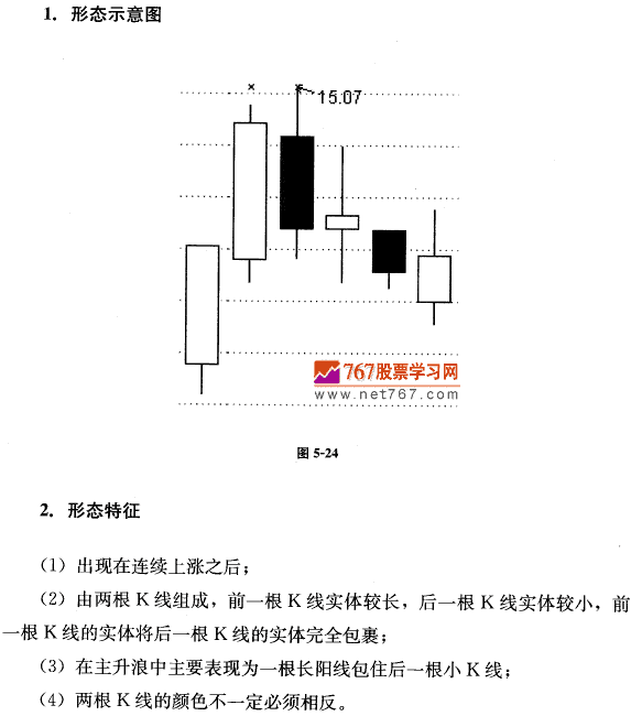 孕線