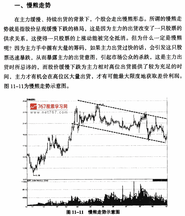 主力出貨