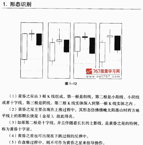 黃昏之星K線組合形態