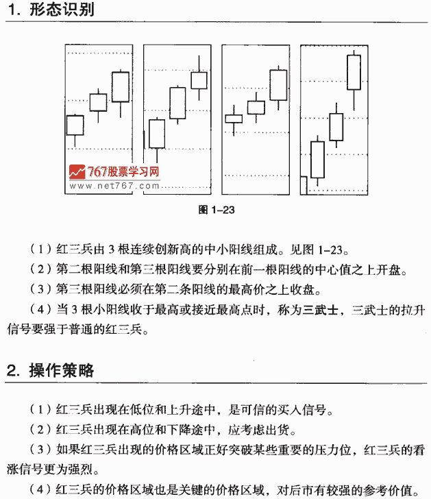 紅三兵K線組合形態