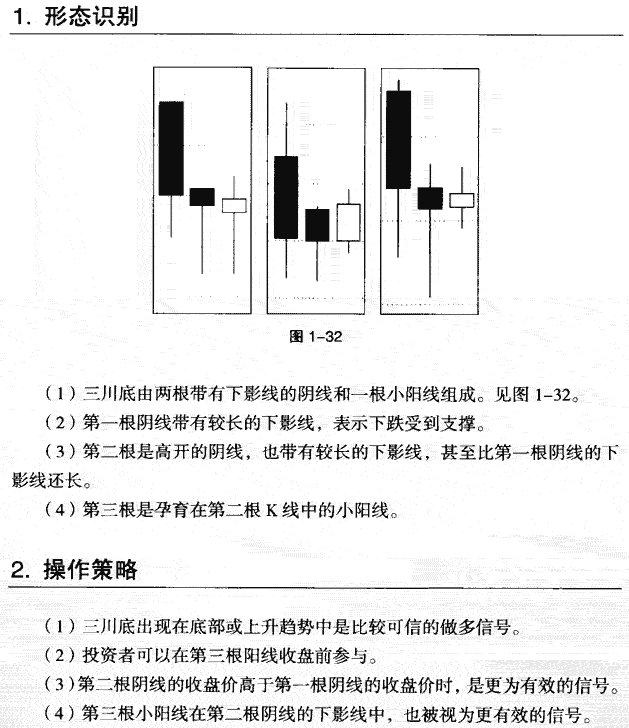 三川底K線組合形態