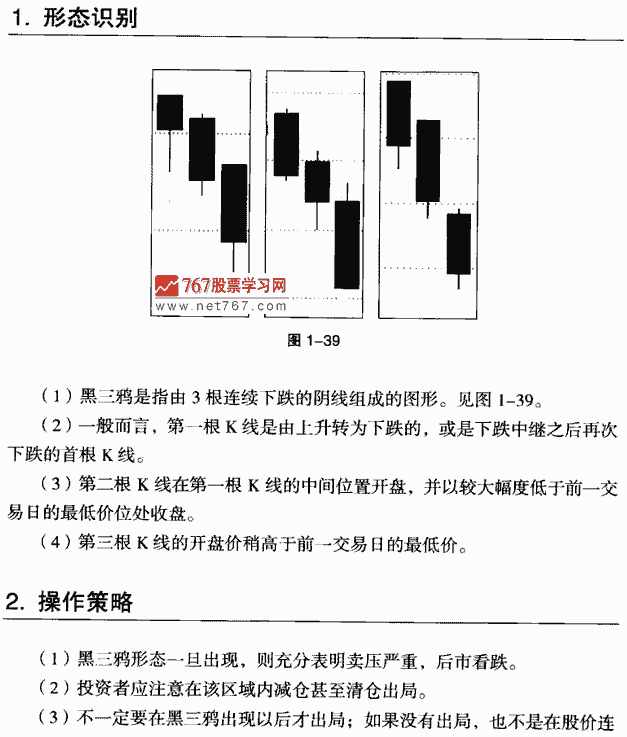 黑三鴉K線組合形態(tài)