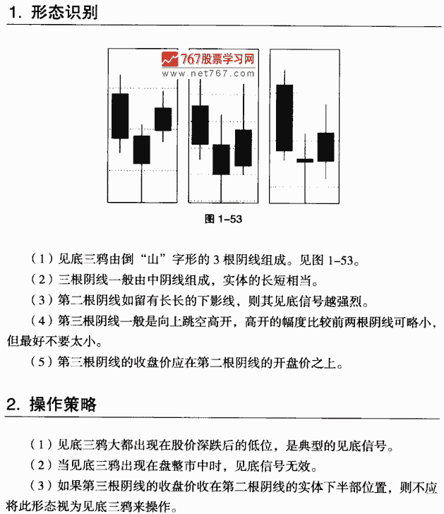見(jiàn)底三鴉K線形態(tài)