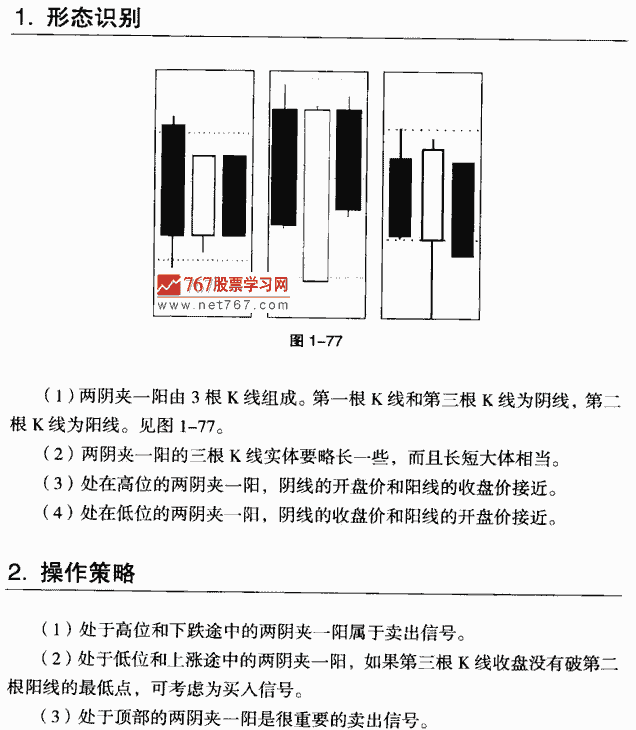 兩陰夾一陽K線組合形態(tài)