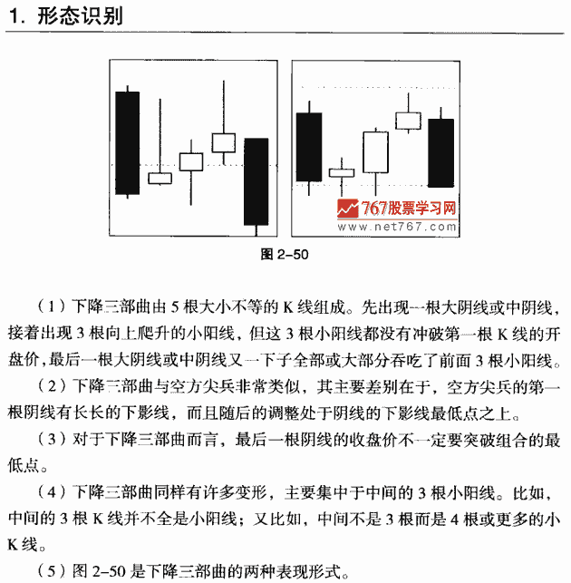 下降三部曲K線組合形態(tài)