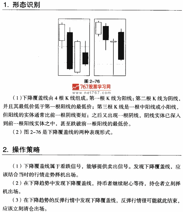 下降覆蓋線