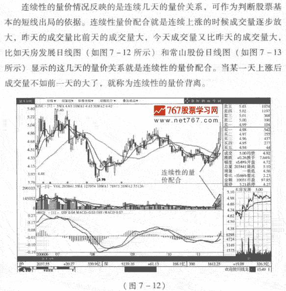 量價關系的形式