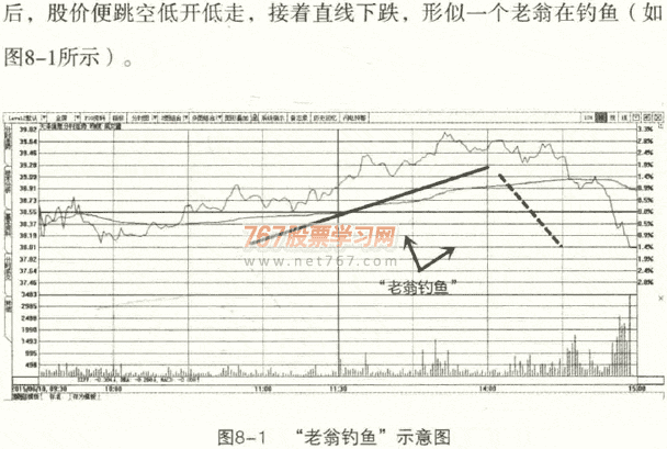老翁釣魚