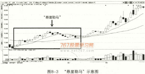 懸崖勒馬
