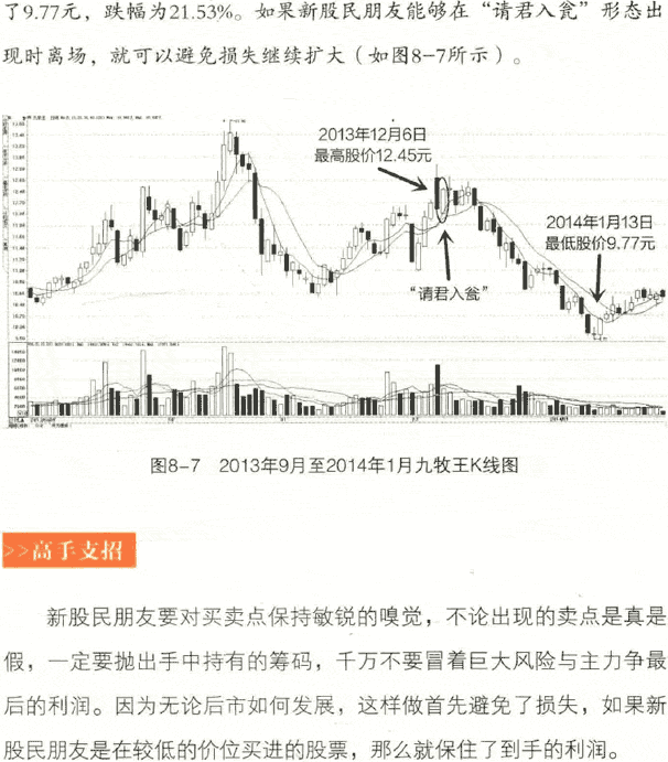 請君入甕
