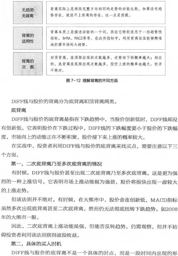 DIFF線與股價的背離