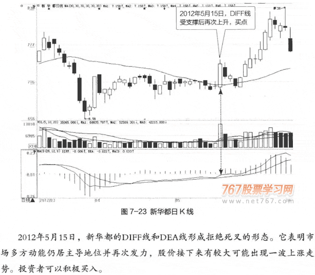 拒絕死叉