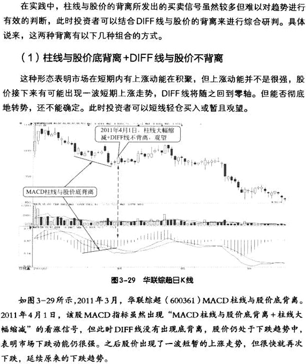 MACD柱線背離與DIFF線背離綜合應(yīng)用
