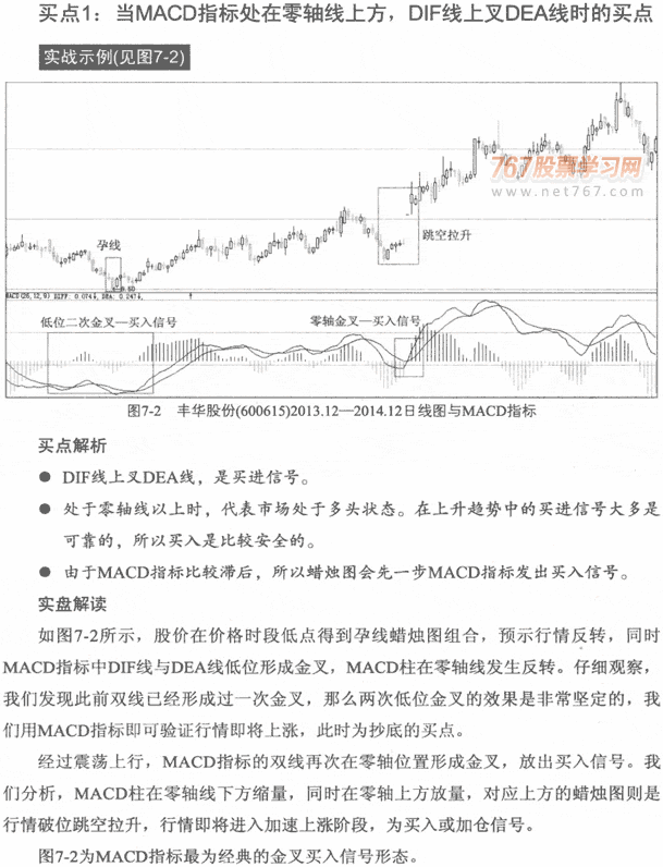 MACD買(mǎi)賣(mài)點(diǎn)實(shí)戰(zhàn)分析