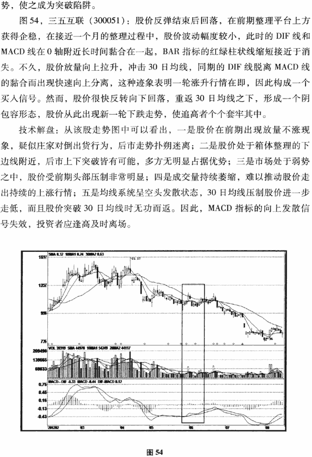 MACD背離陷阱及破解