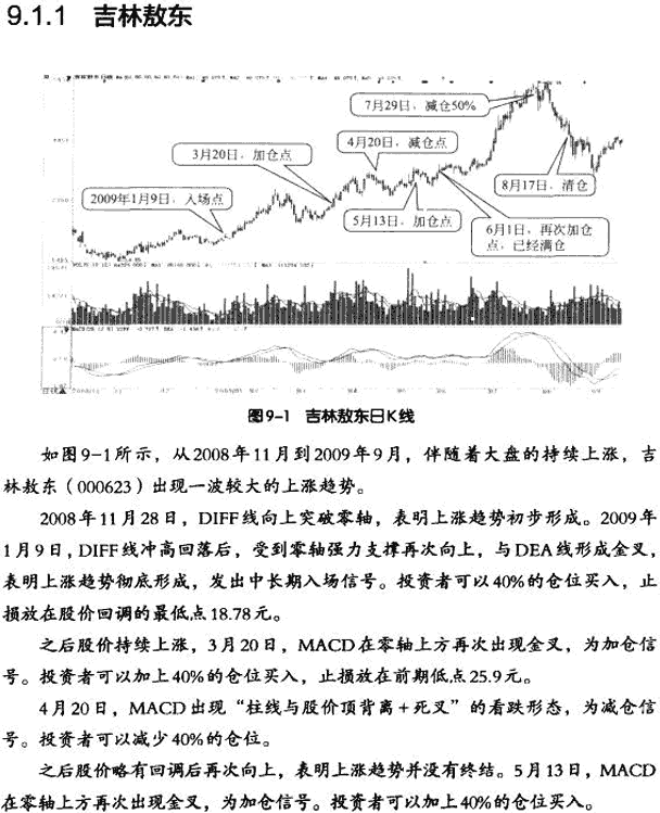MACD中長(zhǎng)線操作實(shí)戰(zhàn)案例