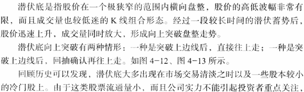 K線(xiàn)底部形態(tài):潛伏底